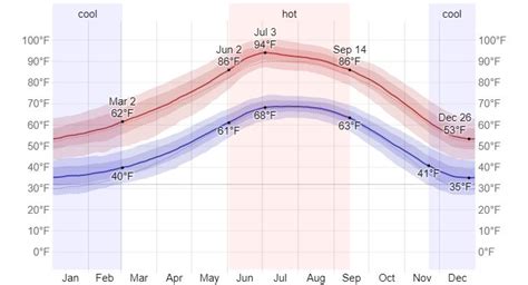 accuweather sedona monthly.